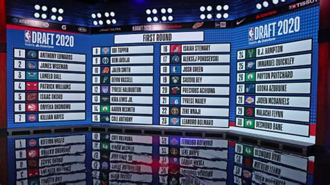 nba draft 2015|2015 NBA Draft: All 30 First Round Picks .